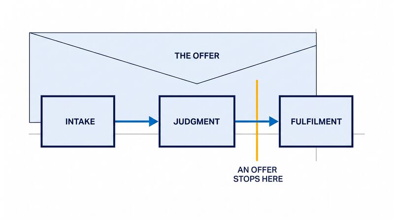 File:Diagram-Offer-Envelope-Boundary.png