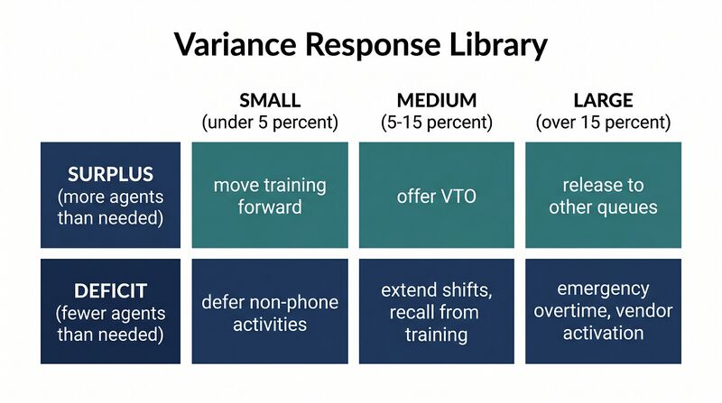File:Diagram-Variance-Harvest-Response.png