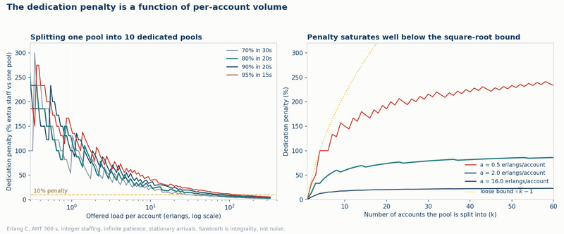 File:Dedication-Penalty-Curve.png