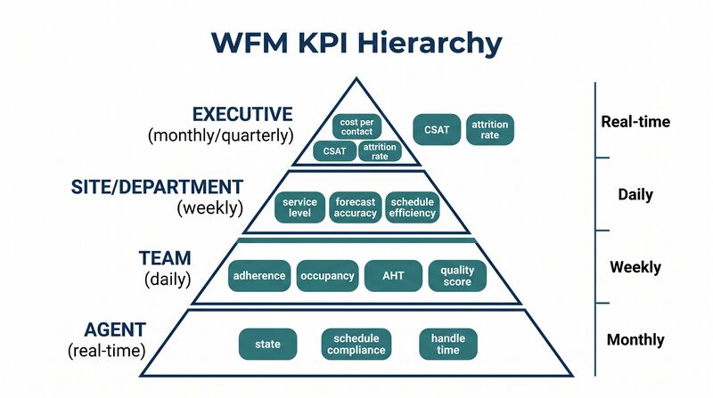 File:Diagram-KPI-Hierarchy.png