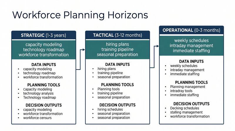 File:Diagram-Workforce-Planning.png
