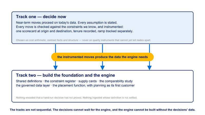File:Diagram-Sourcing-Two-Tracks-v2.png