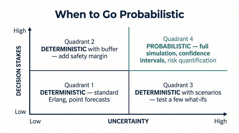 File:Diagram-Prob-Planning-Decision.png