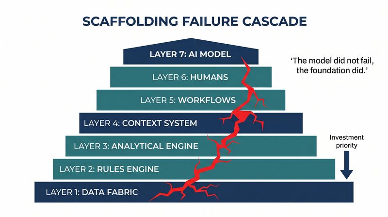 File:Diagram-Scaffolding-Failure.png