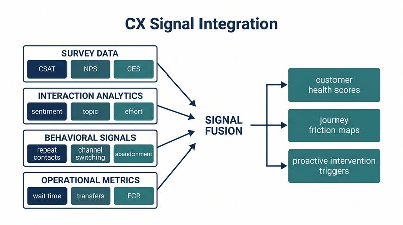 File:Diagram-CX-Signals.png