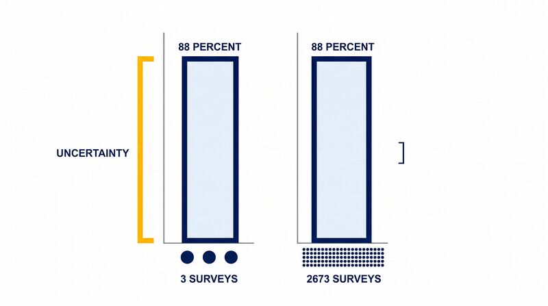File:Diagram-Same-Score-Different-Floor.png
