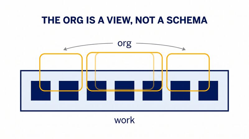 File:Sourcing-Org-Is-A-View.png