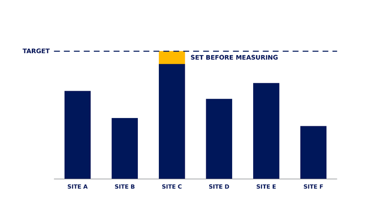 File:Diagram-Target-Before-Baseline.png