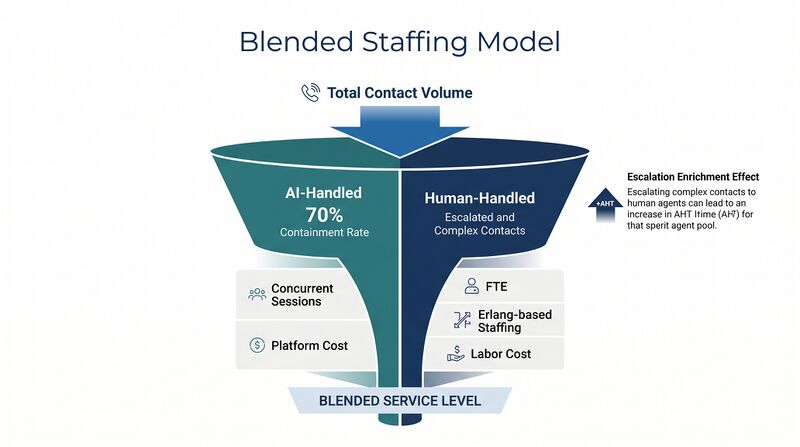 File:Diagram-Human-AI-Blended.png