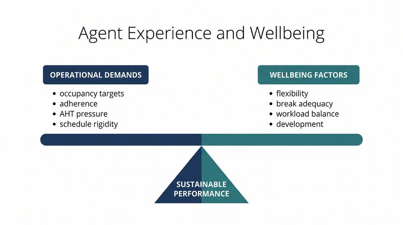 File:Diagram-Agent-Wellbeing.png