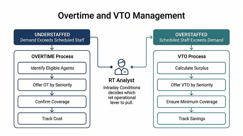 File:Diagram-OT-VTO.png