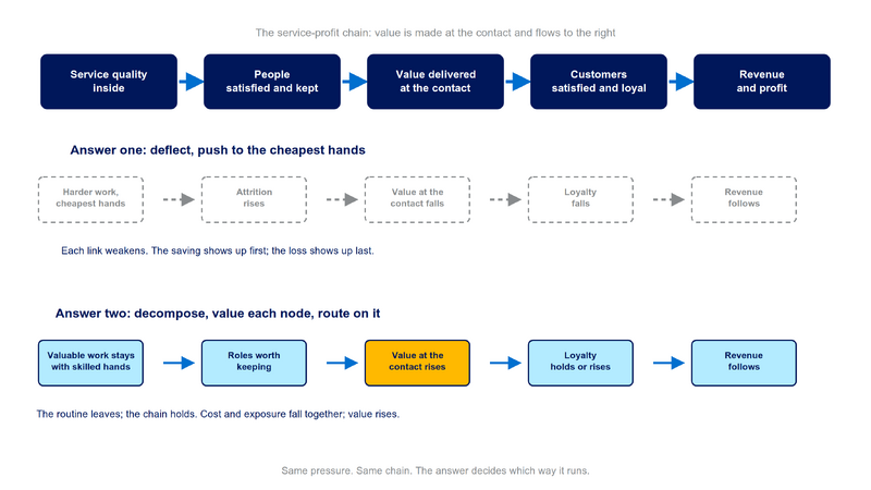 File:Diagram-Chain-Two-Answers.png