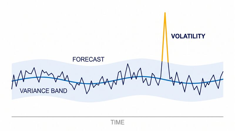 File:Diagram-Variance-vs-Volatility.png