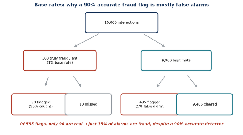 File:Base-Rates-WFM.png