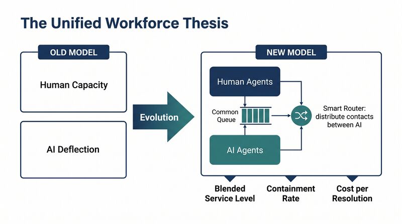 File:Diagram-Unified-Workforce-Thesis.png