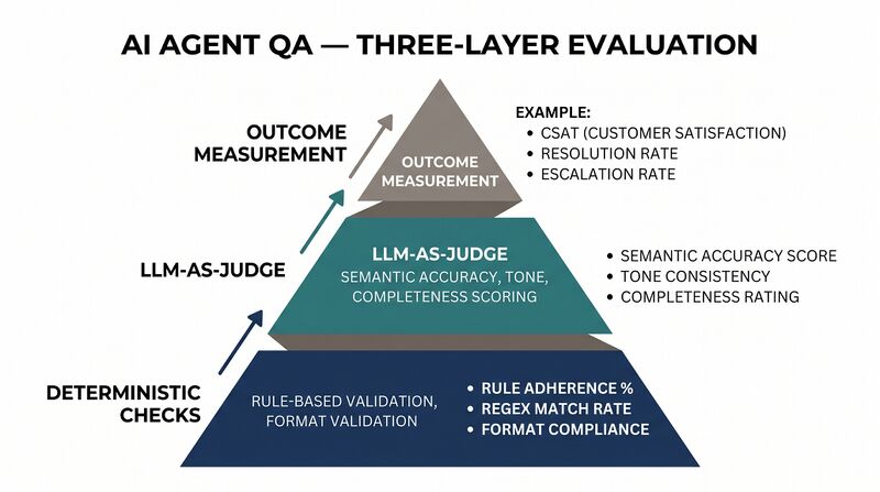 File:Featured-AI-Agent-QA.png