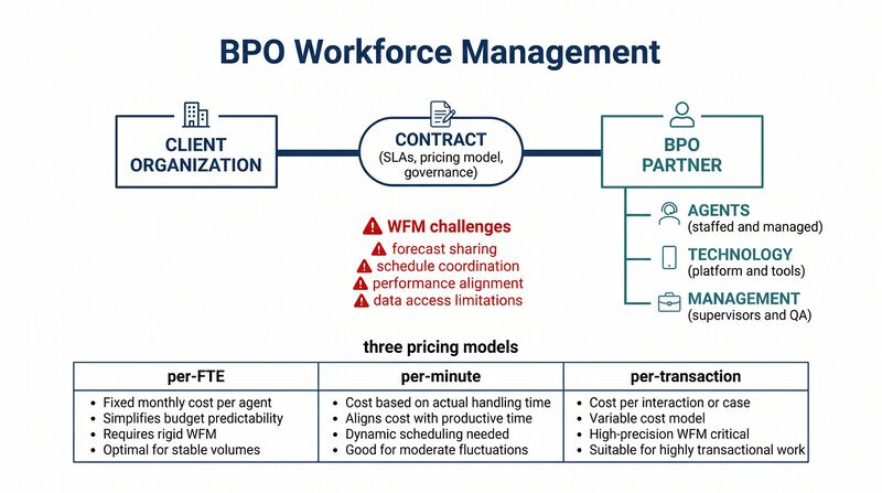File:Diagram-BPO.png
