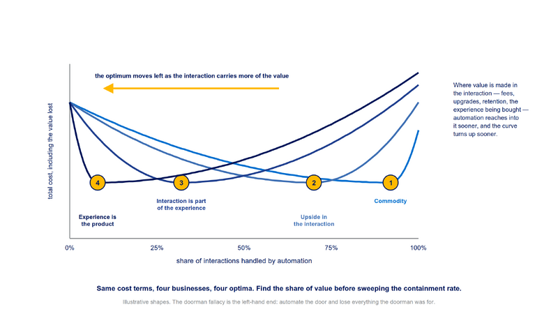 File:Diagram-Interior-Optimum-By-Value-Share.png