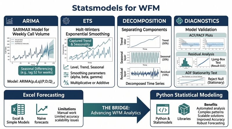 File:Diagram-Statsmodels.png