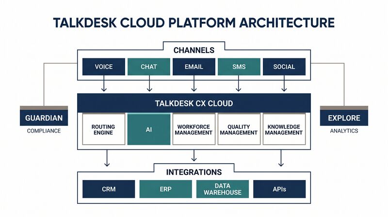 File:Featured-Talkdesk.png