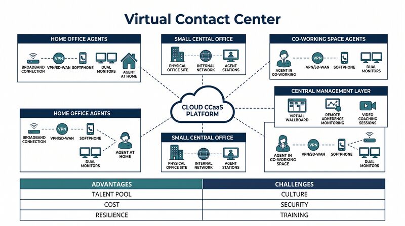 File:Diagram-Virtual-CC.png