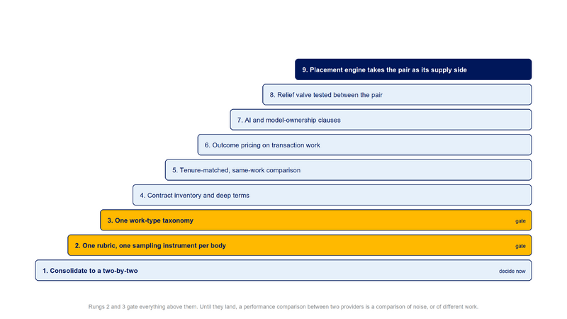 File:Diagram-Post-Consolidation-Ladder.png