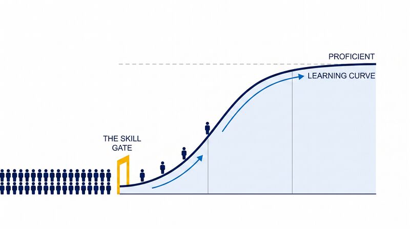 File:Diagram-Proficiency-Skill-Gate.png
