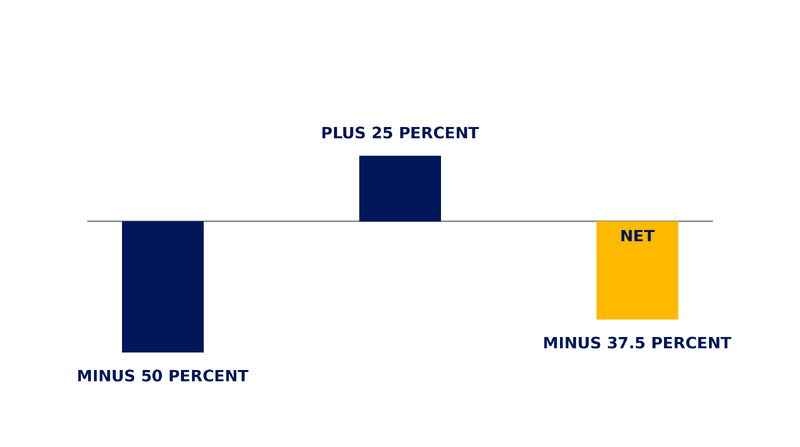 File:Diagram-Rate-Hours-Net-Saving.png