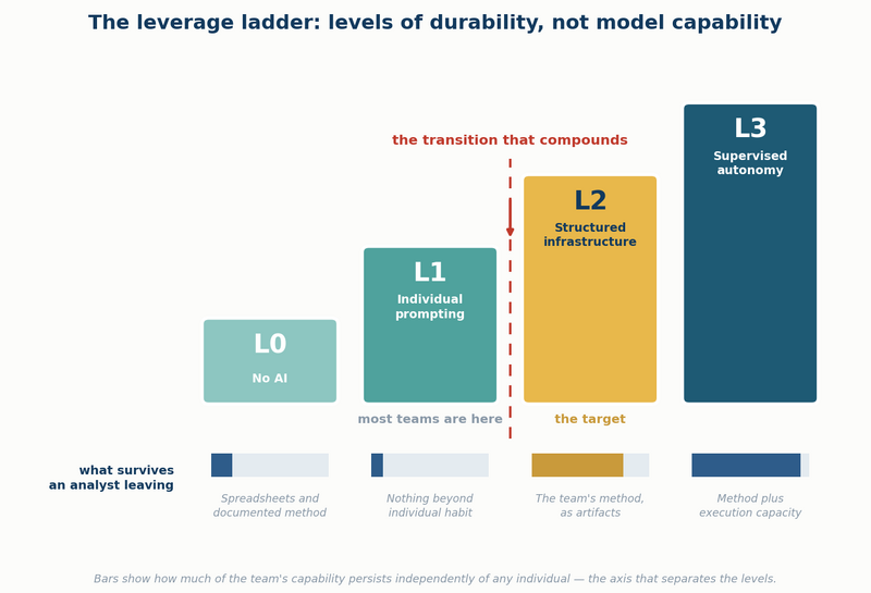 File:AI-Leverage-Ladder-WFM.png