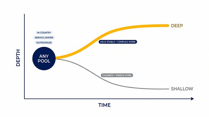 File:Diagram-Depth-Is-A-Dial.png