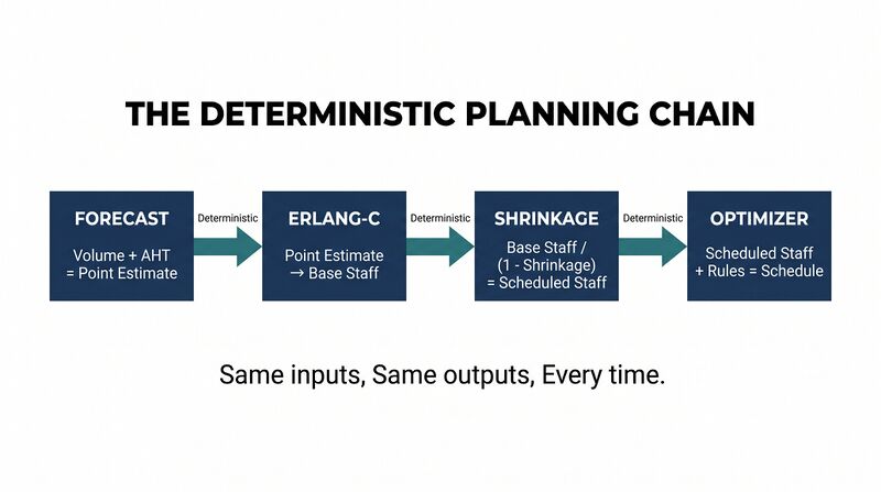 File:Diagram-Deterministic-Chain.png