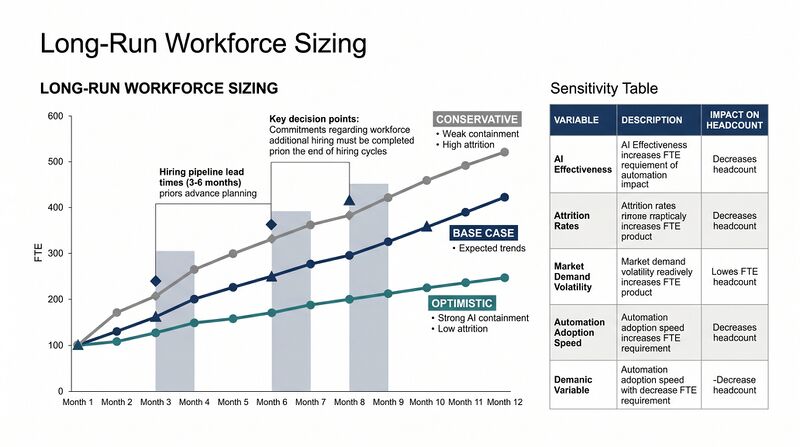 File:Diagram-Long-Run-Sizing.png
