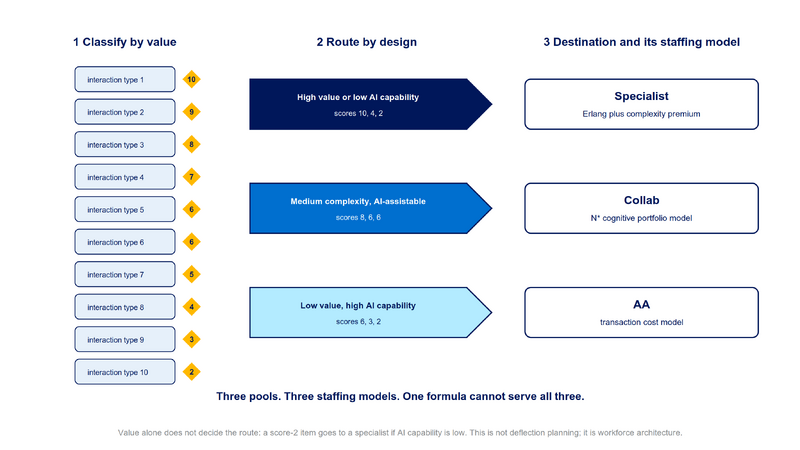 File:Diagram-Value-First-Then-Route.png