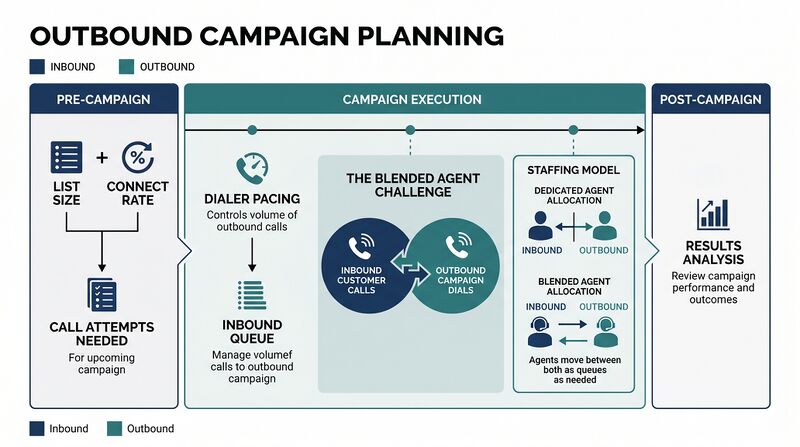 File:Diagram-Outbound-Campaign.png