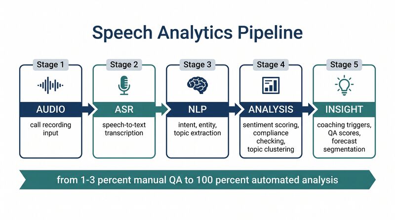 File:Diagram-Speech-Analytics.png