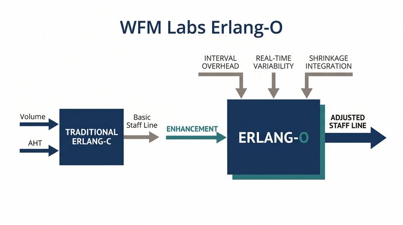 File:Featured-Erlang-O.png