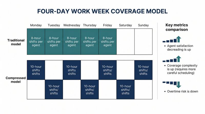 File:Diagram-Four-Day-Week.png