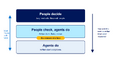 Thumbnail for version as of 16:41, 5 September 2026