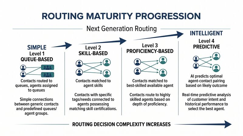 File:Diagram-Next-Gen-Routing.png