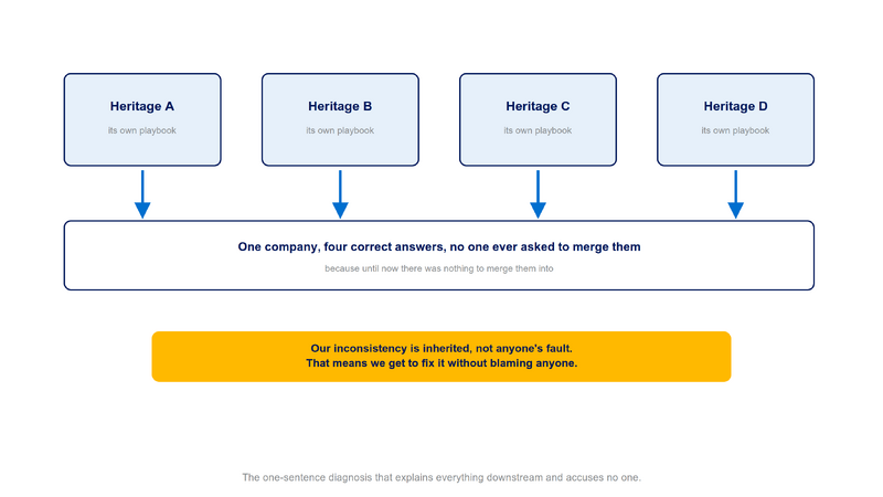 File:Diagram-Inherited-Not-Fault.png