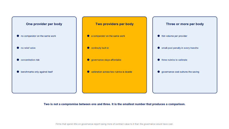 File:Diagram-Why-Two-Per-Body.png