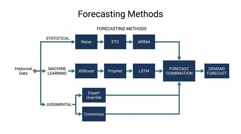 File:Featured-Forecasting-Methods.png
