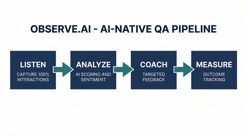 File:Featured-Observe-AI.png
