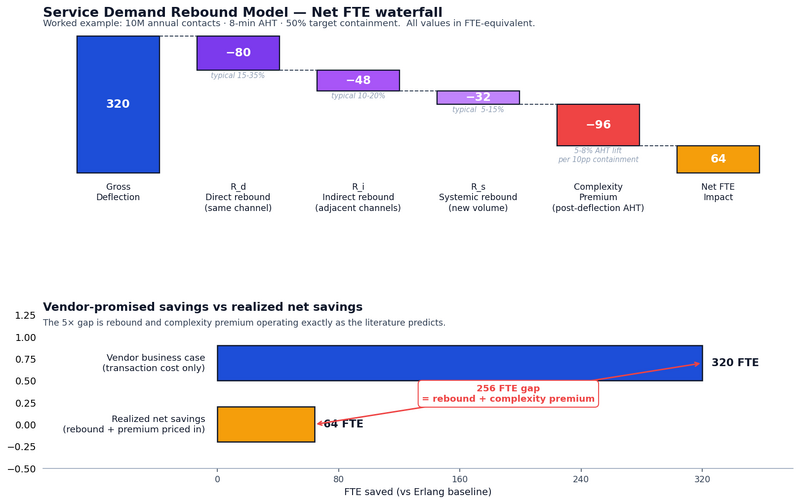 File:Service-Demand-Rebound-Model.png