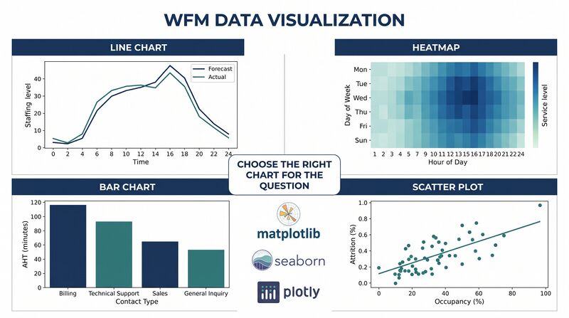 File:Diagram-Data-Visualization.png
