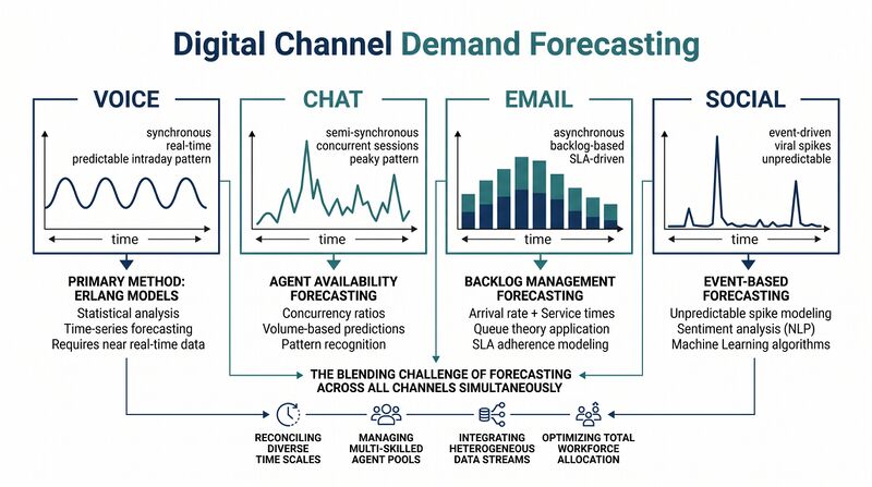 File:Diagram-Digital-Demand.png