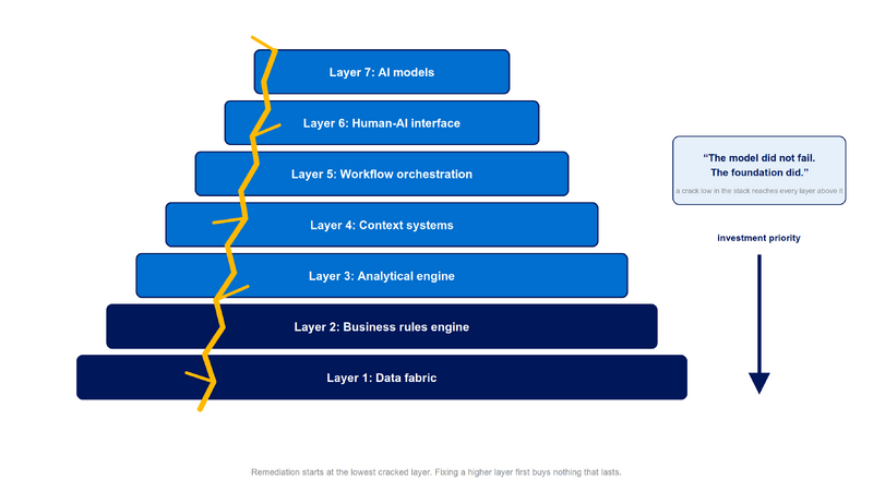 File:Diagram-Scaffolding-Failure-Cascade.png