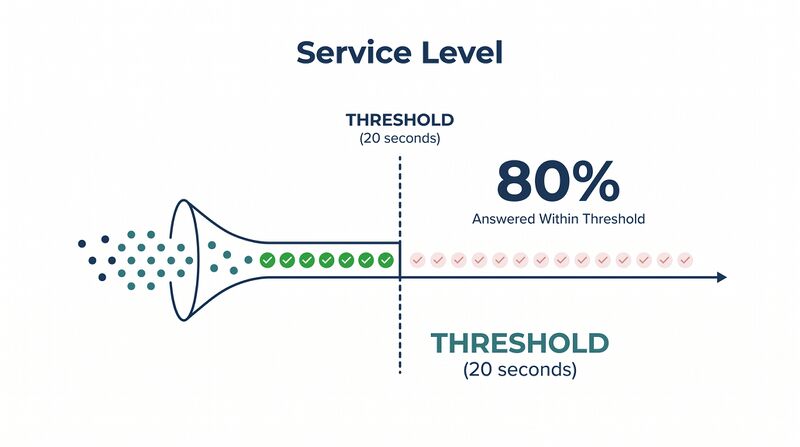 File:Featured-Service-Level.png