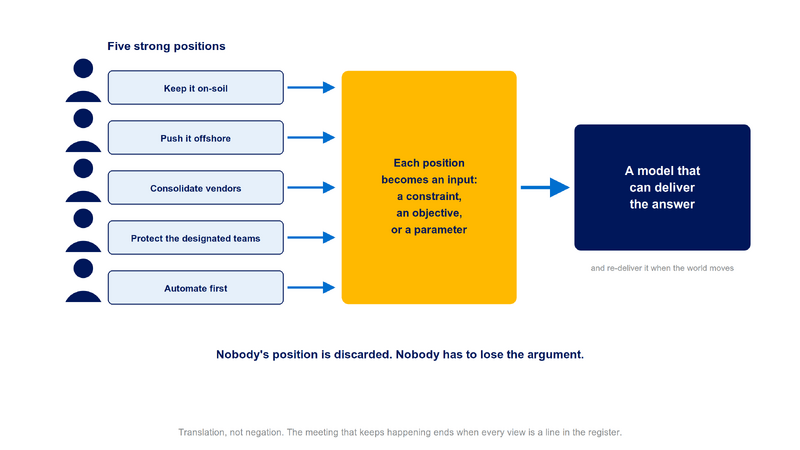 File:Diagram-Translation-Not-Negation.png