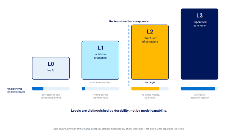 File:Diagram-AI-Leverage-Ladder.png